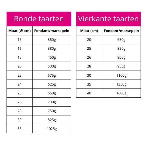 Ronde%20taarten%20(1).png